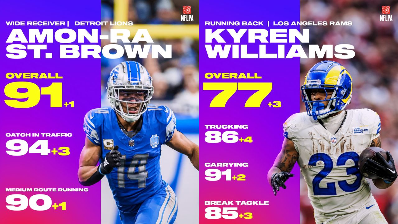 Madden 24 Week 13 Roster Update