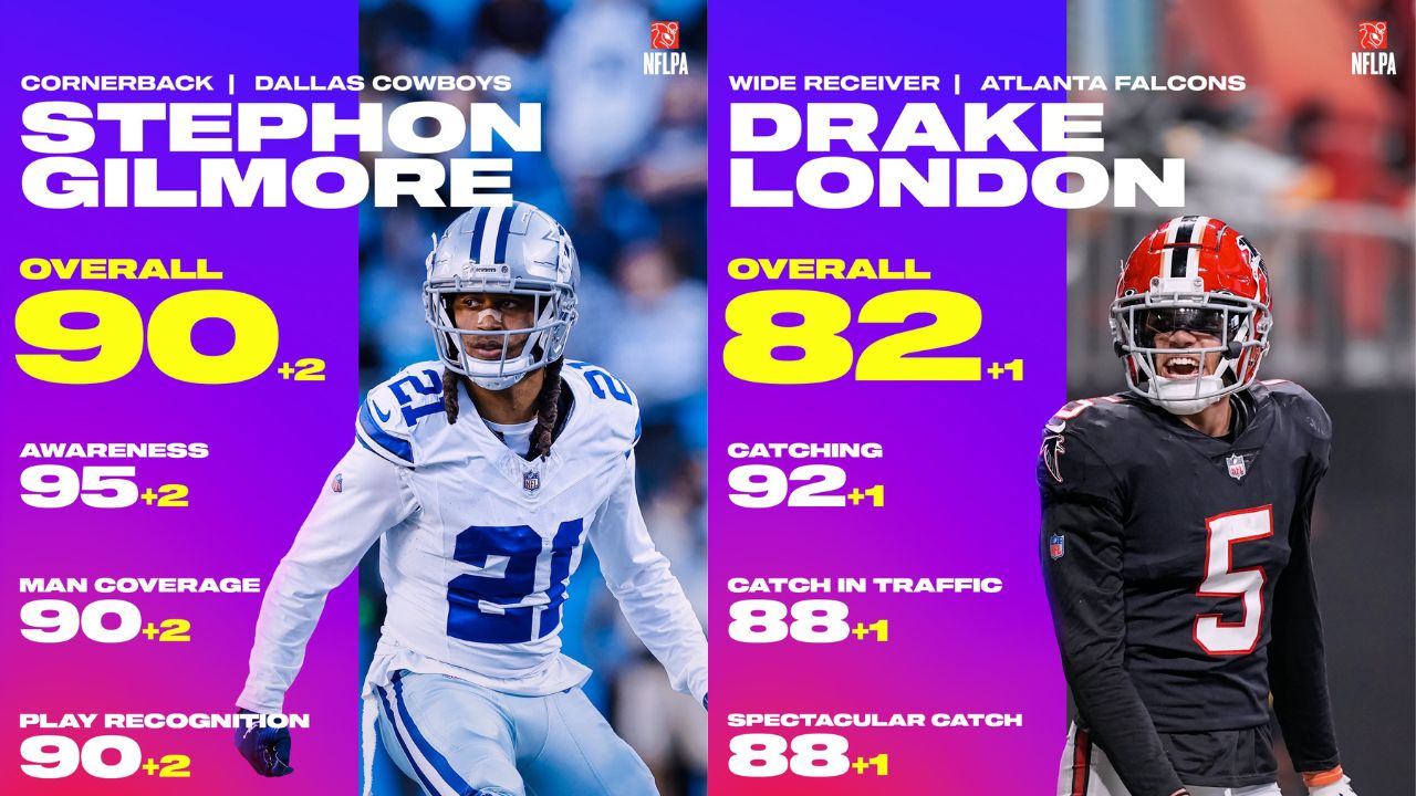 Madden 24 Week 15 Roster Update
