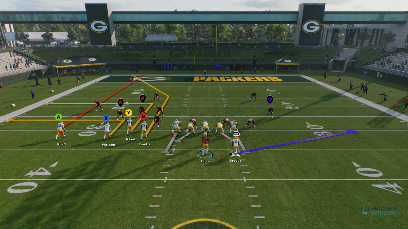 Madden 25 Secret Motion
